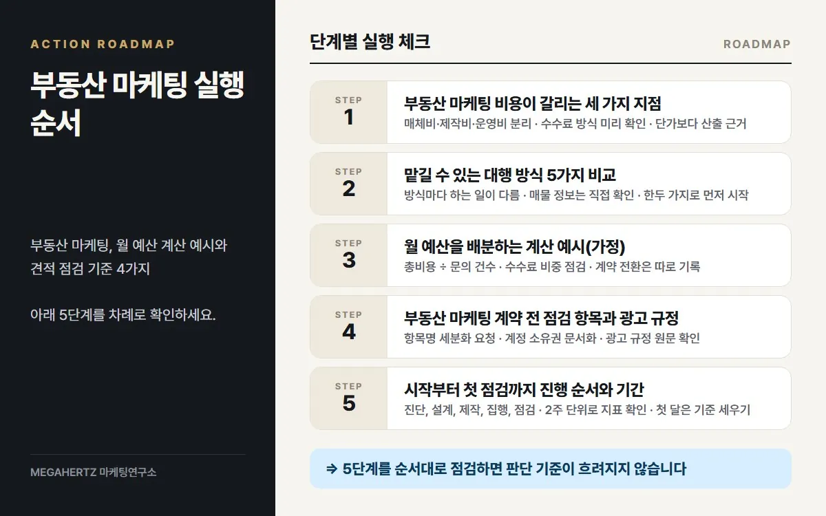 부동산 마케팅 실행 순서 요약