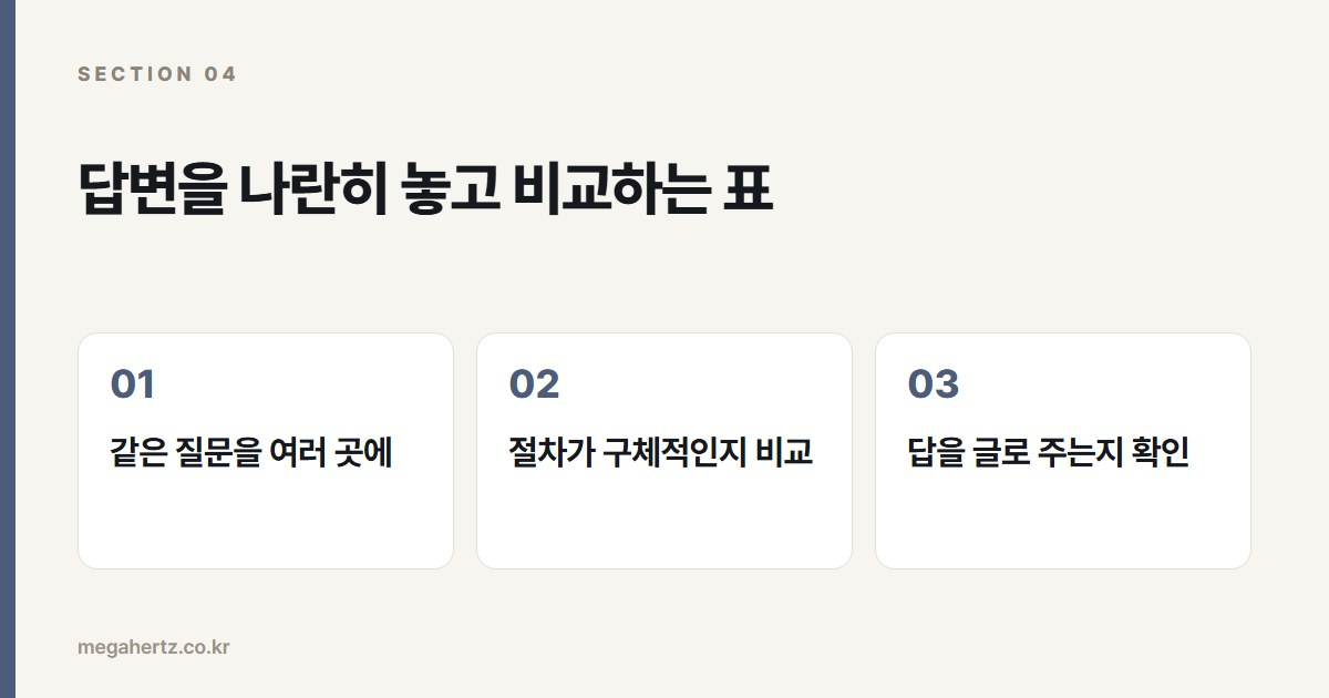 답변을 나란히 놓고 비교하는 표