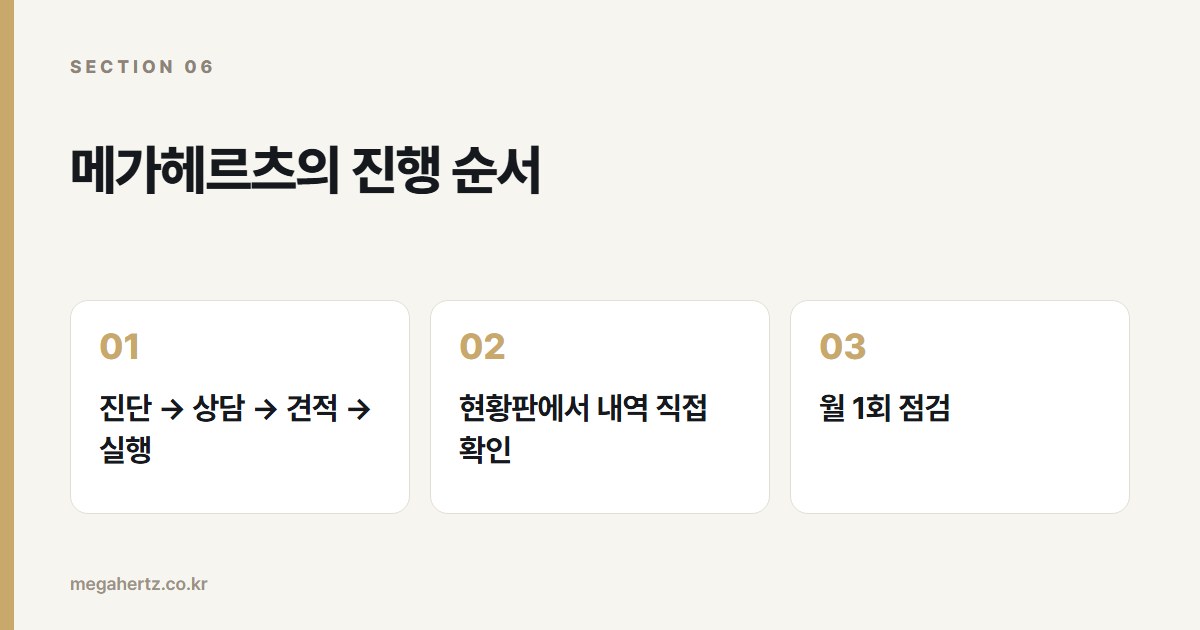 메가헤르츠의 진행 순서