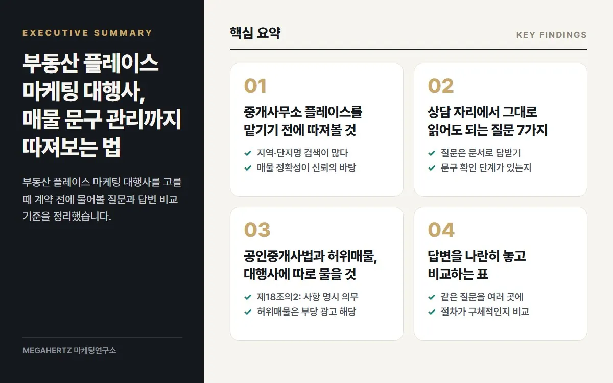부동산 플레이스 마케팅 대행사, 매물 문구 관리까지 따져보는 법 핵심 요약