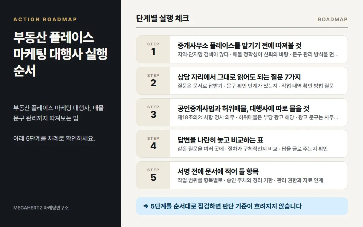 부동산 플레이스 마케팅 대행사 실행 순서 요약