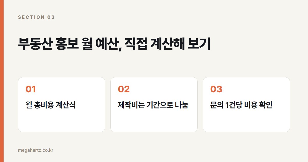 부동산 홍보 월 예산, 직접 계산해 보기