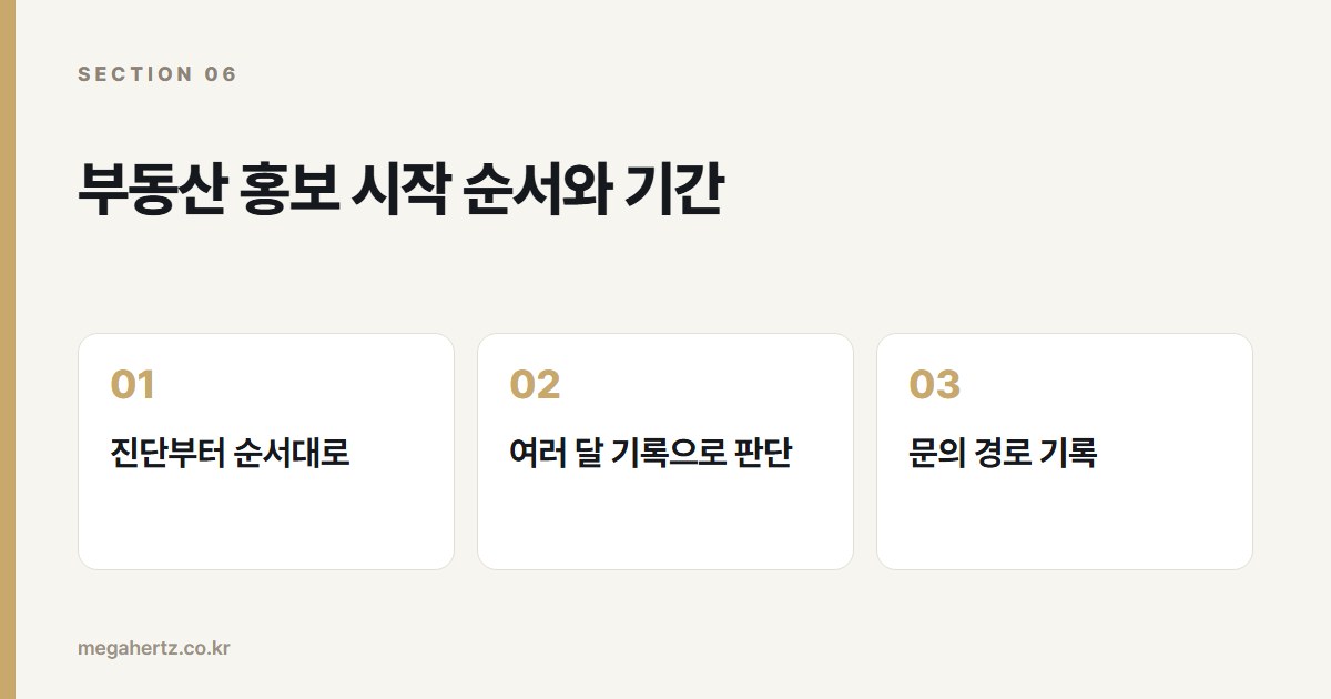 부동산 홍보 시작 순서와 기간