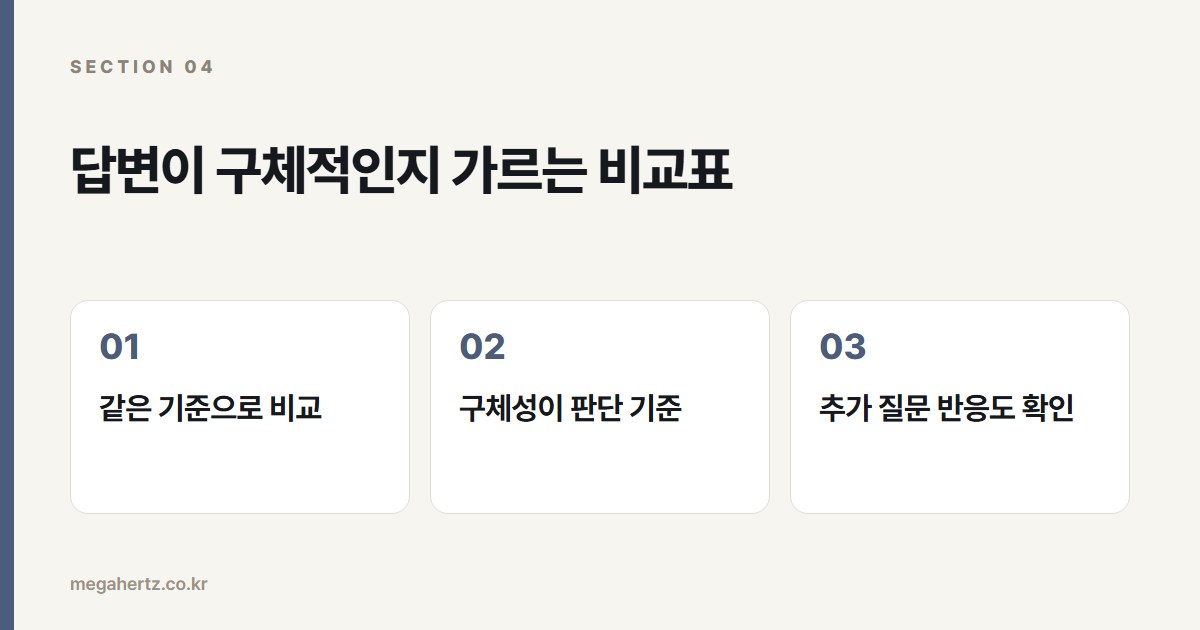답변이 구체적인지 가르는 비교표