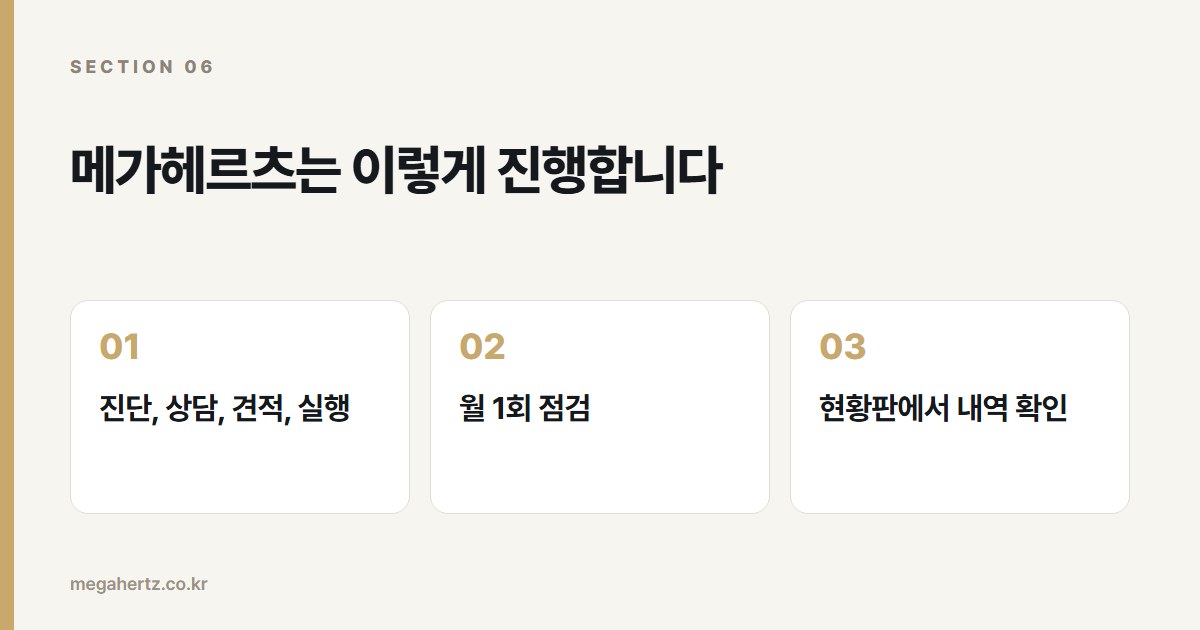 메가헤르츠는 이렇게 진행합니다