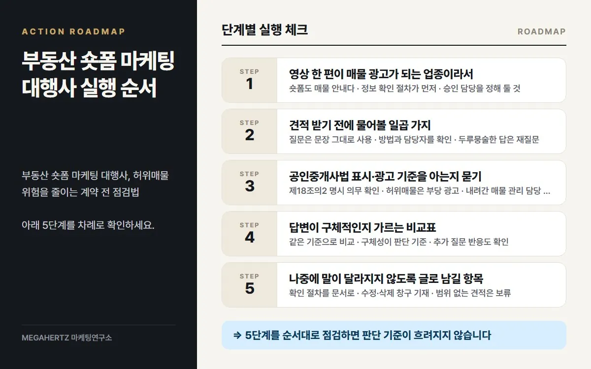 부동산 숏폼 마케팅 대행사 실행 순서 요약