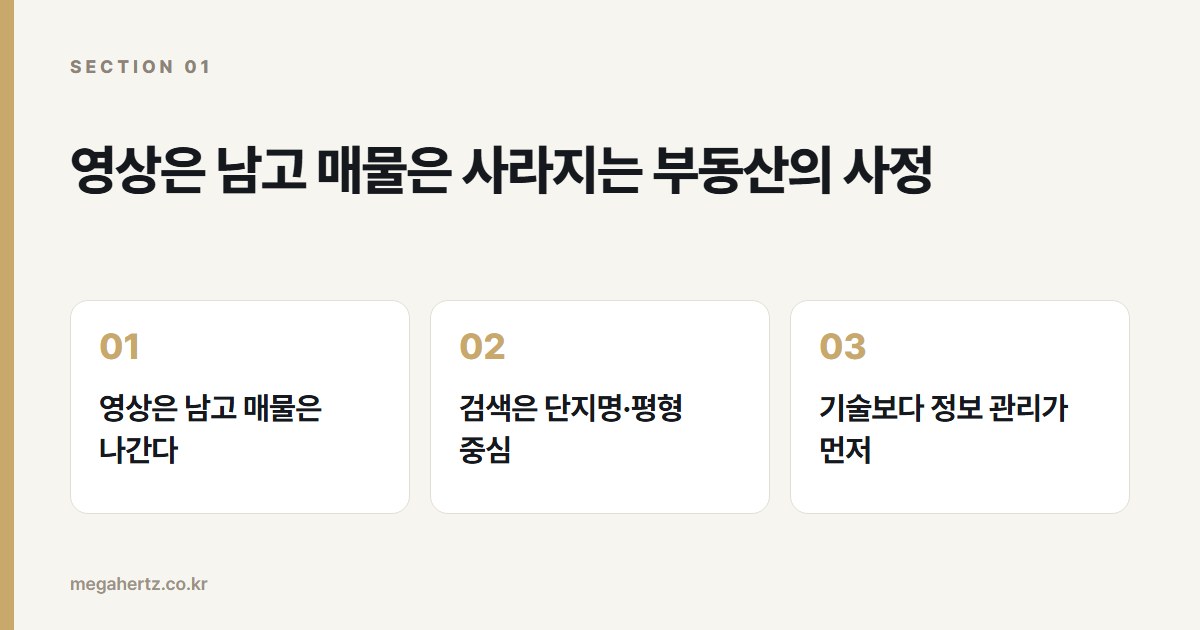 영상은 남고 매물은 사라지는 부동산의 사정