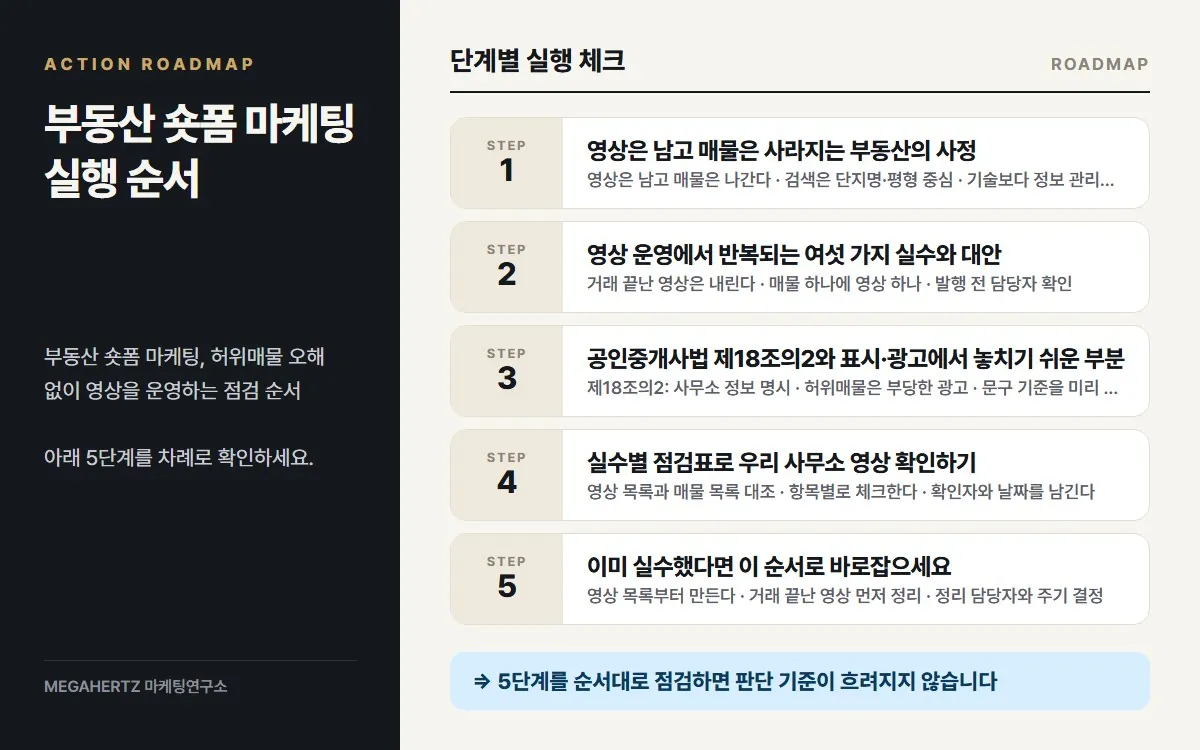 부동산 숏폼 마케팅 실행 순서 요약