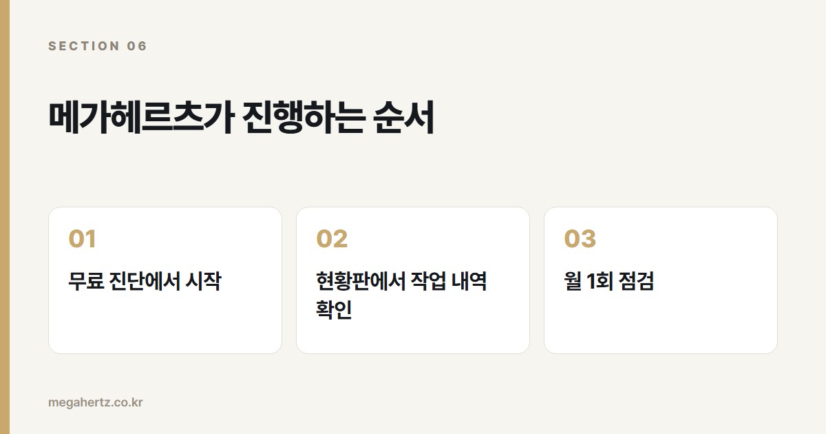 메가헤르츠가 진행하는 순서