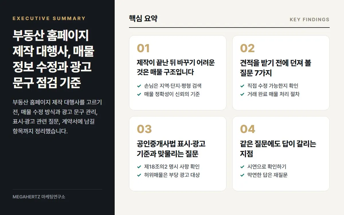 부동산 홈페이지 제작 대행사, 매물 정보 수정과 광고 문구 점검 기준 핵심 요약