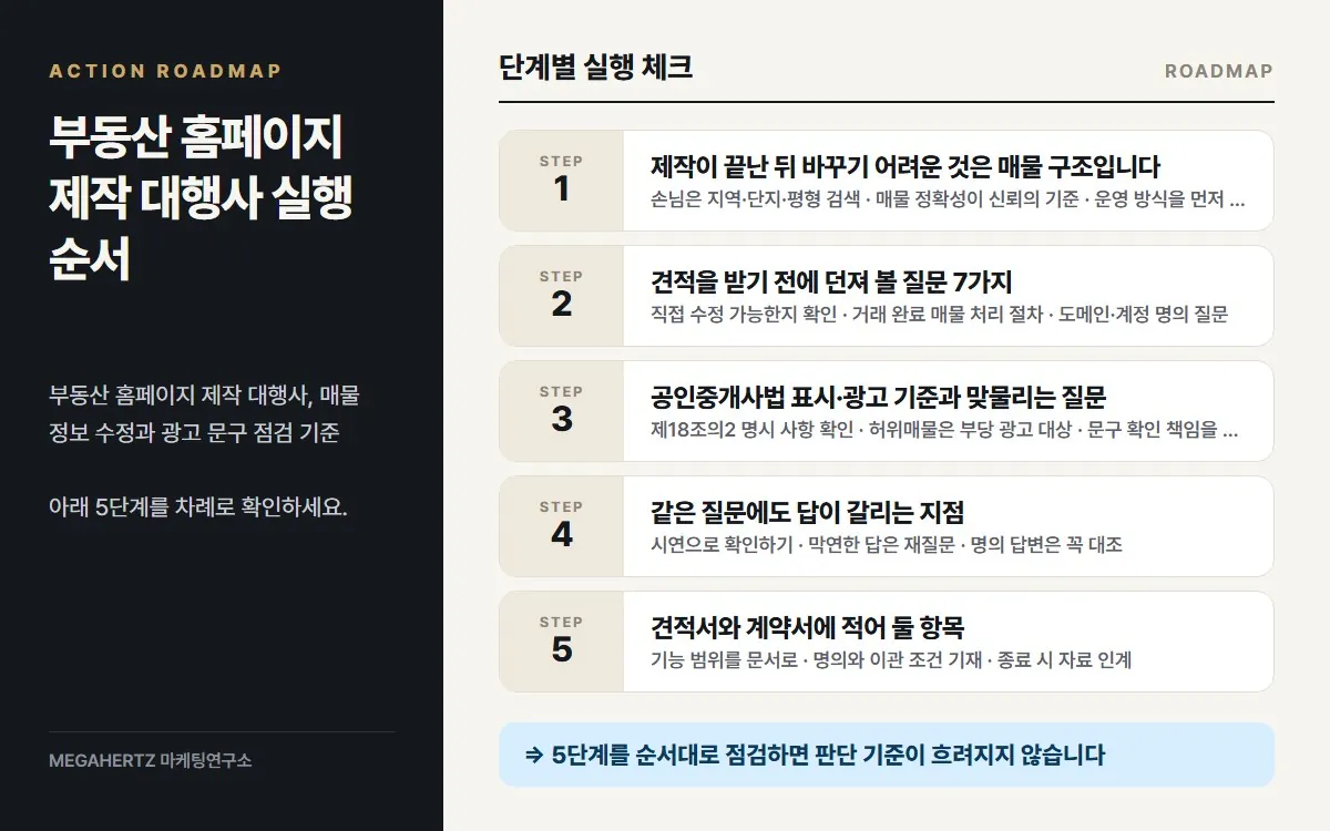 부동산 홈페이지 제작 대행사 실행 순서 요약