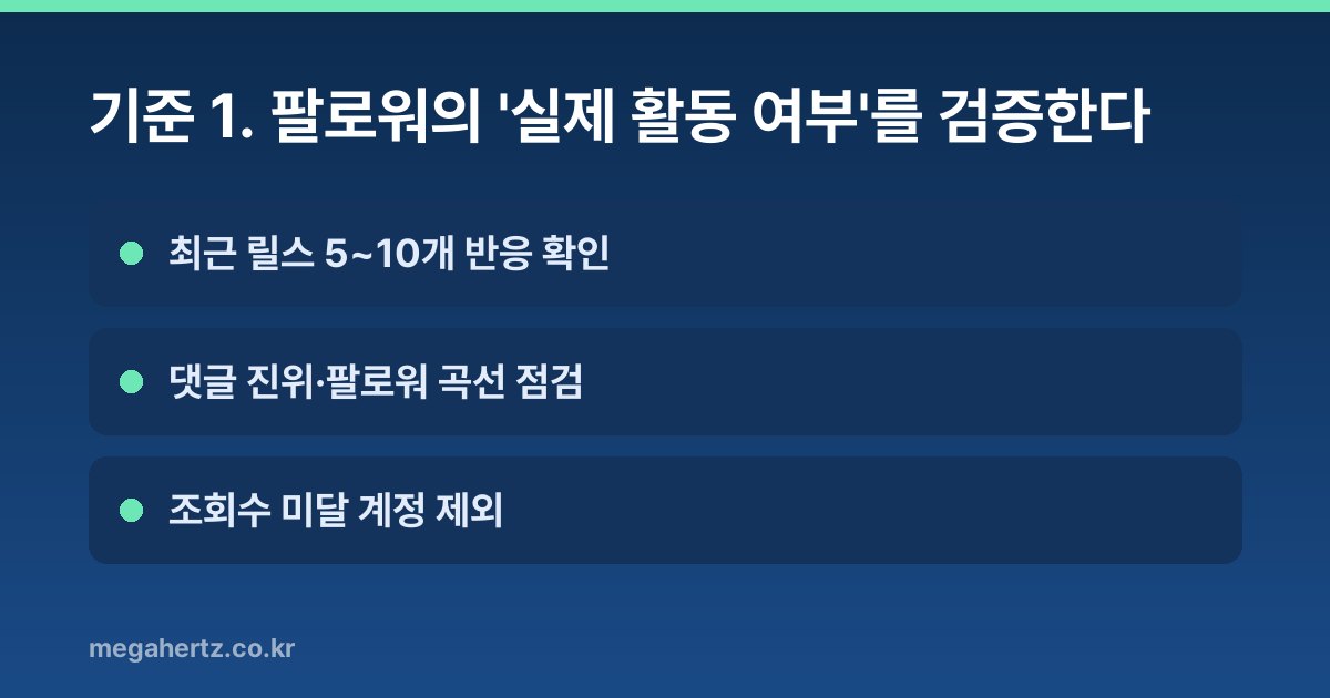 기준 1. 팔로워의 '실제 활동 여부'를 검증한다