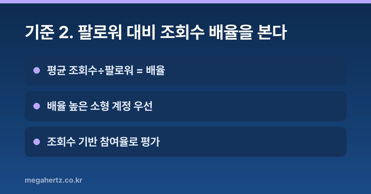 기준 2. 팔로워 대비 조회수 배율을 본다