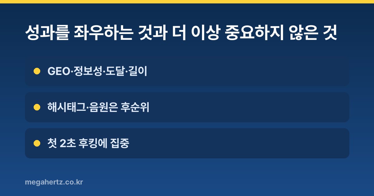 성과를 좌우하는 것과 더 이상 중요하지 않은 것