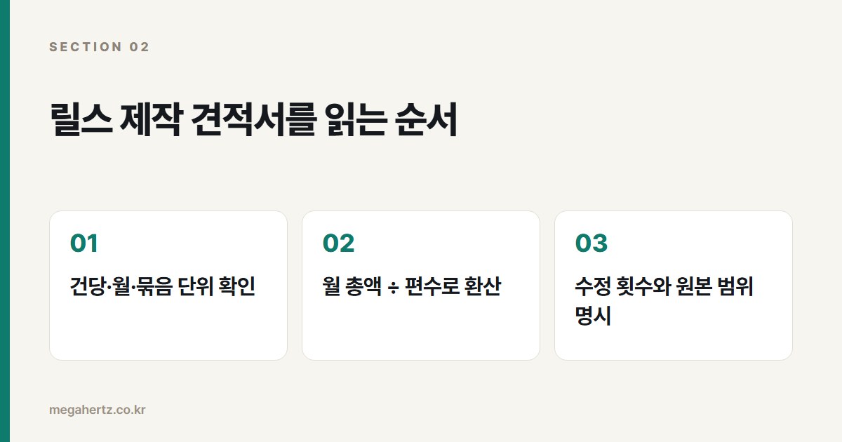 릴스 제작 견적서를 읽는 순서