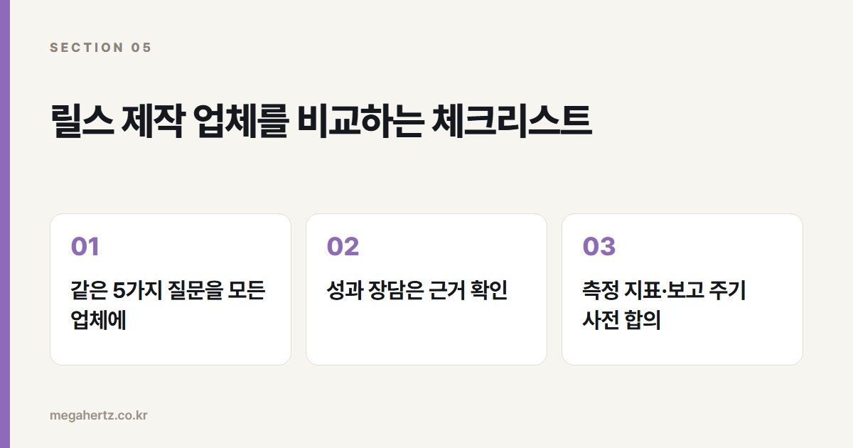 릴스 제작 업체를 비교하는 체크리스트