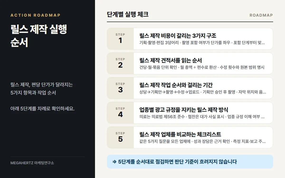 릴스 제작 실행 순서 요약