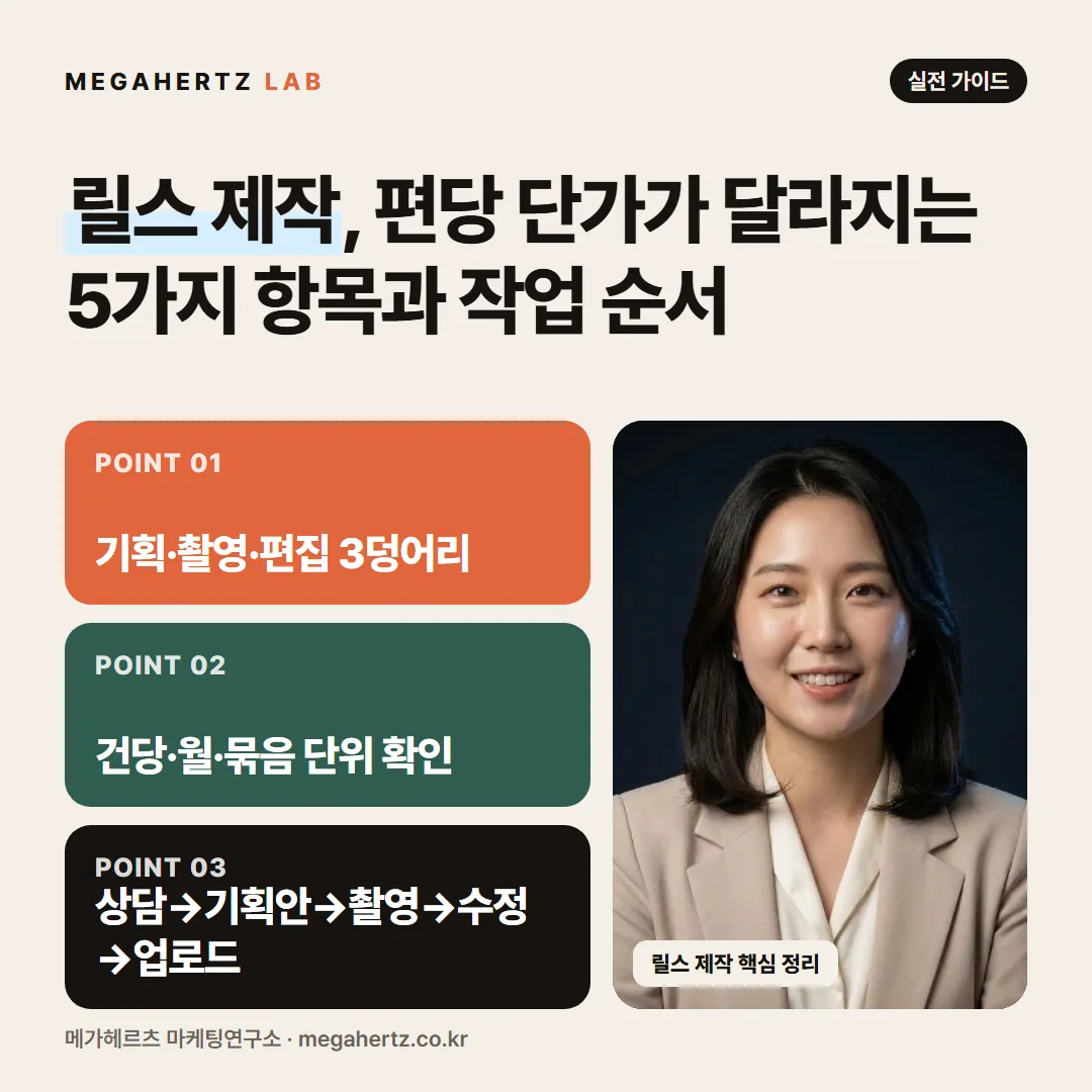 릴스 제작, 편당 단가가 달라지는 5가지 항목과 작업 순서