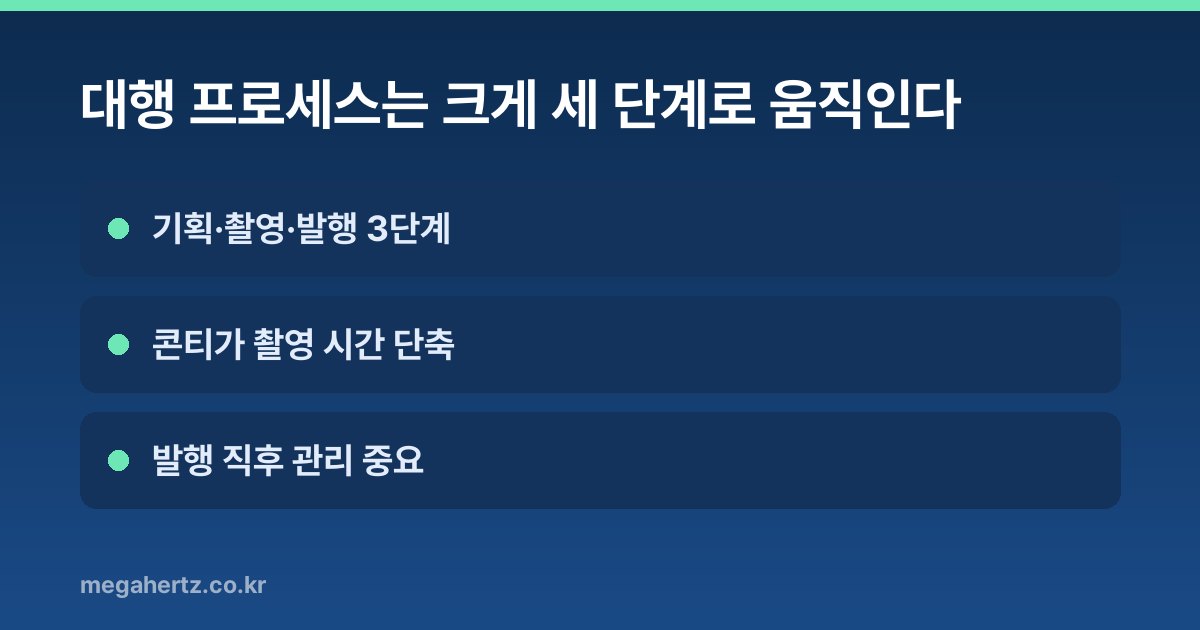 대행 프로세스는 크게 세 단계로 움직인다