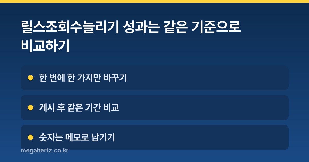 릴스조회수늘리기 성과는 같은 기준으로 비교하기