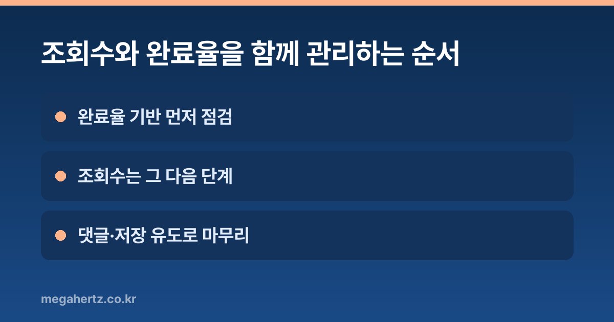 조회수와 완료율을 함께 관리하는 순서