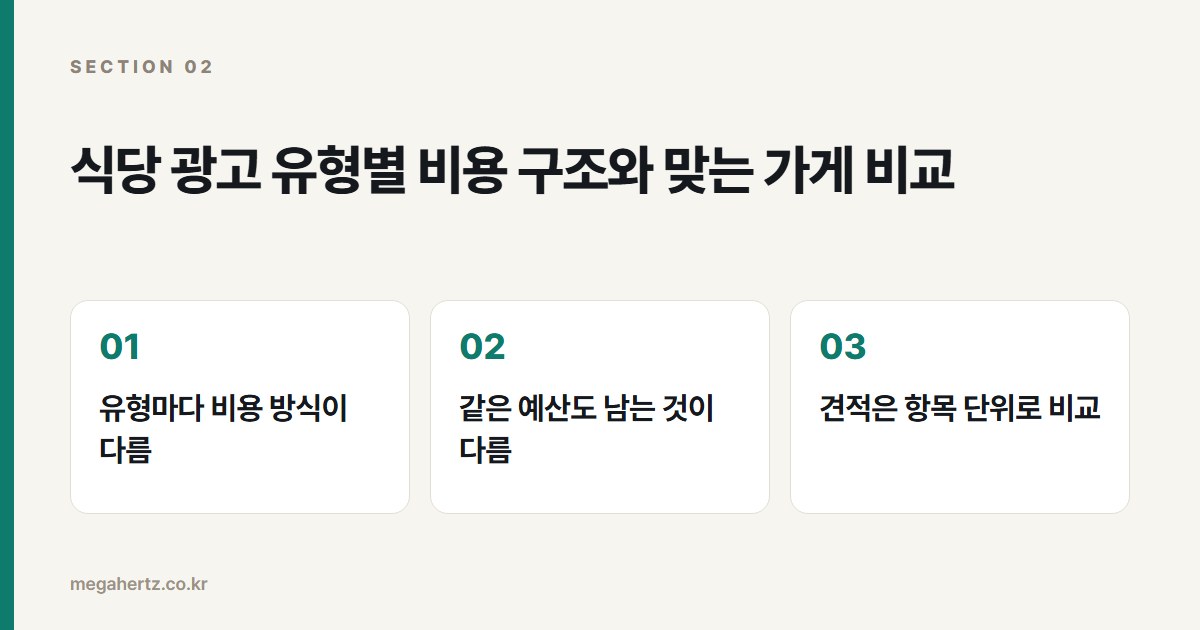 식당 광고 유형별 비용 구조와 맞는 가게 비교