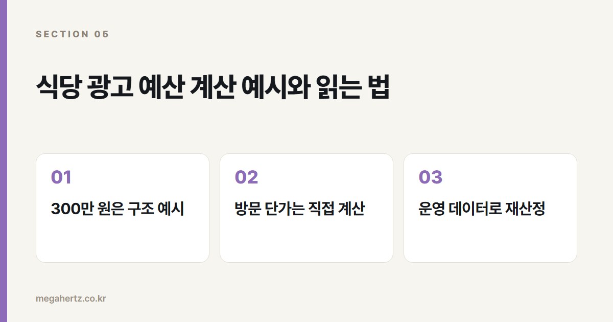 식당 광고 예산 계산 예시와 읽는 법