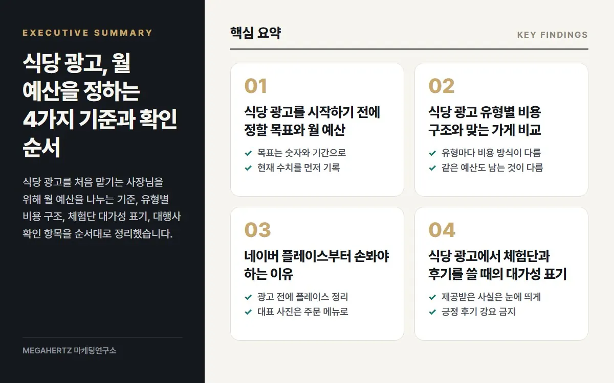 식당 광고, 월 예산을 정하는 4가지 기준과 확인 순서 핵심 요약