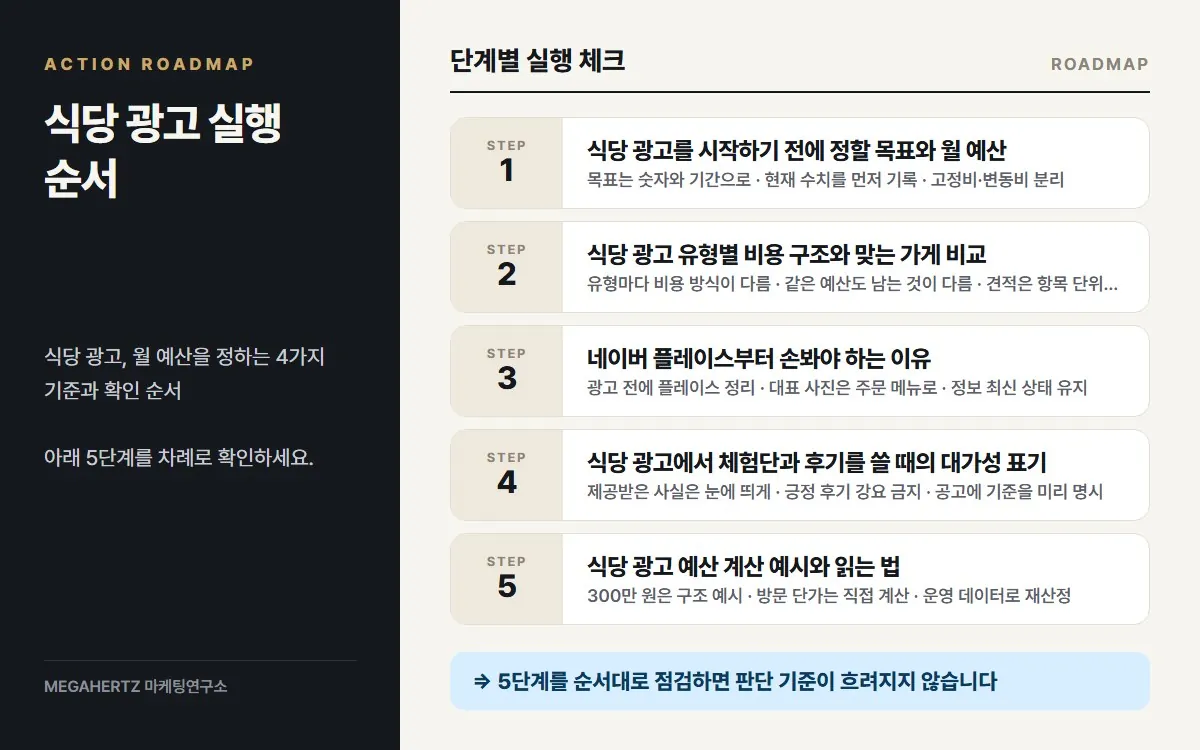 식당 광고 실행 순서 요약