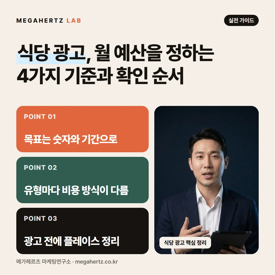 식당 광고, 월 예산을 정하는 4가지 기준과 확인 순서