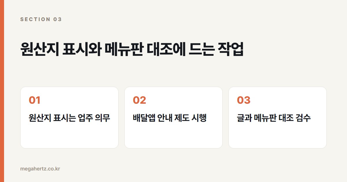 원산지 표시와 메뉴판 대조에 드는 작업