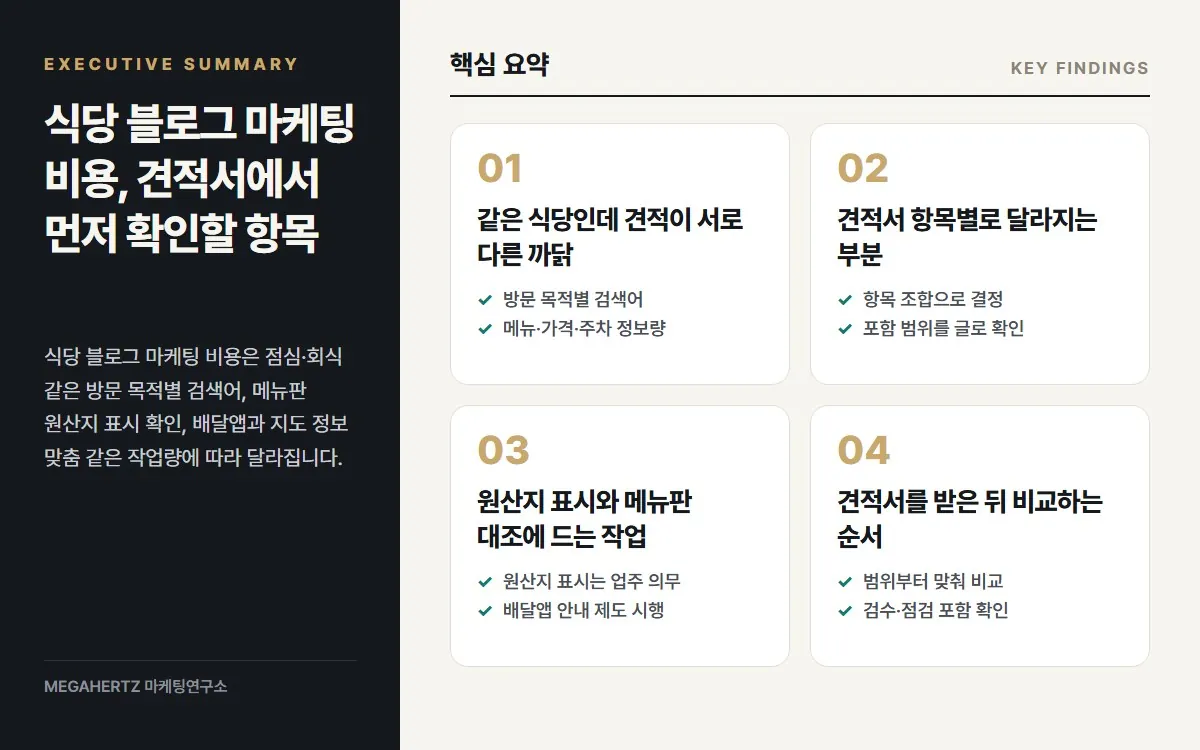 식당 블로그 마케팅 비용, 견적서에서 먼저 확인할 항목 핵심 요약