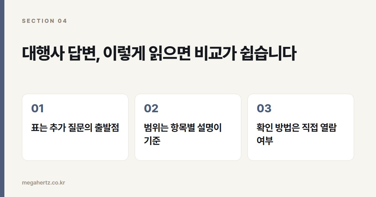 대행사 답변, 이렇게 읽으면 비교가 쉽습니다