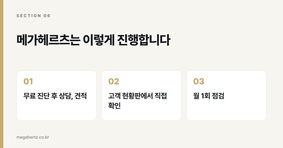메가헤르츠는 이렇게 진행합니다