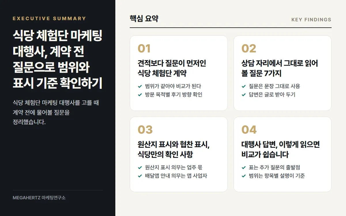 식당 체험단 마케팅 대행사, 계약 전 질문으로 범위와 표시 기준 확인하기 핵심 요약