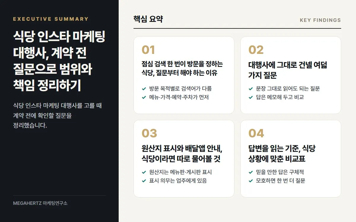 식당 인스타 마케팅 대행사, 계약 전 질문으로 범위와 책임 정리하기 핵심 요약