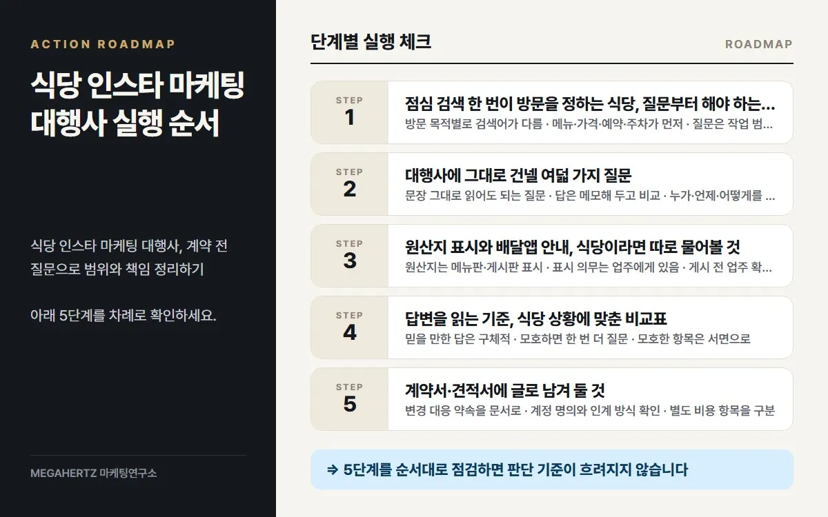 식당 인스타 마케팅 대행사 실행 순서 요약
