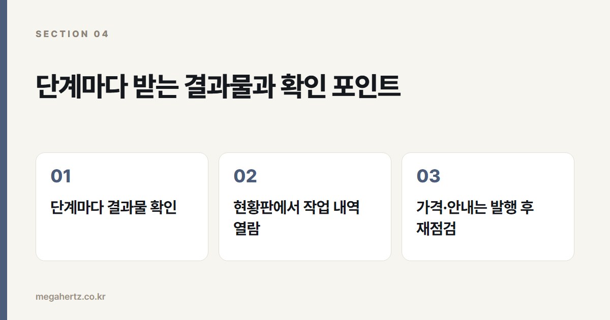 단계마다 받는 결과물과 확인 포인트