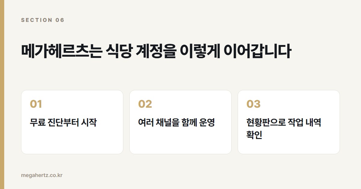 메가헤르츠는 식당 계정을 이렇게 이어갑니다