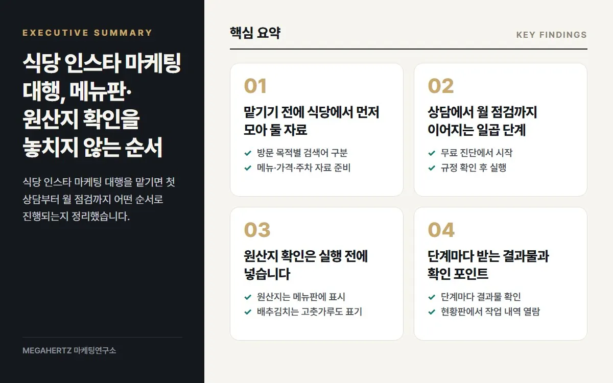 식당 인스타 마케팅 대행, 메뉴판·원산지 확인을 놓치지 않는 순서 핵심 요약