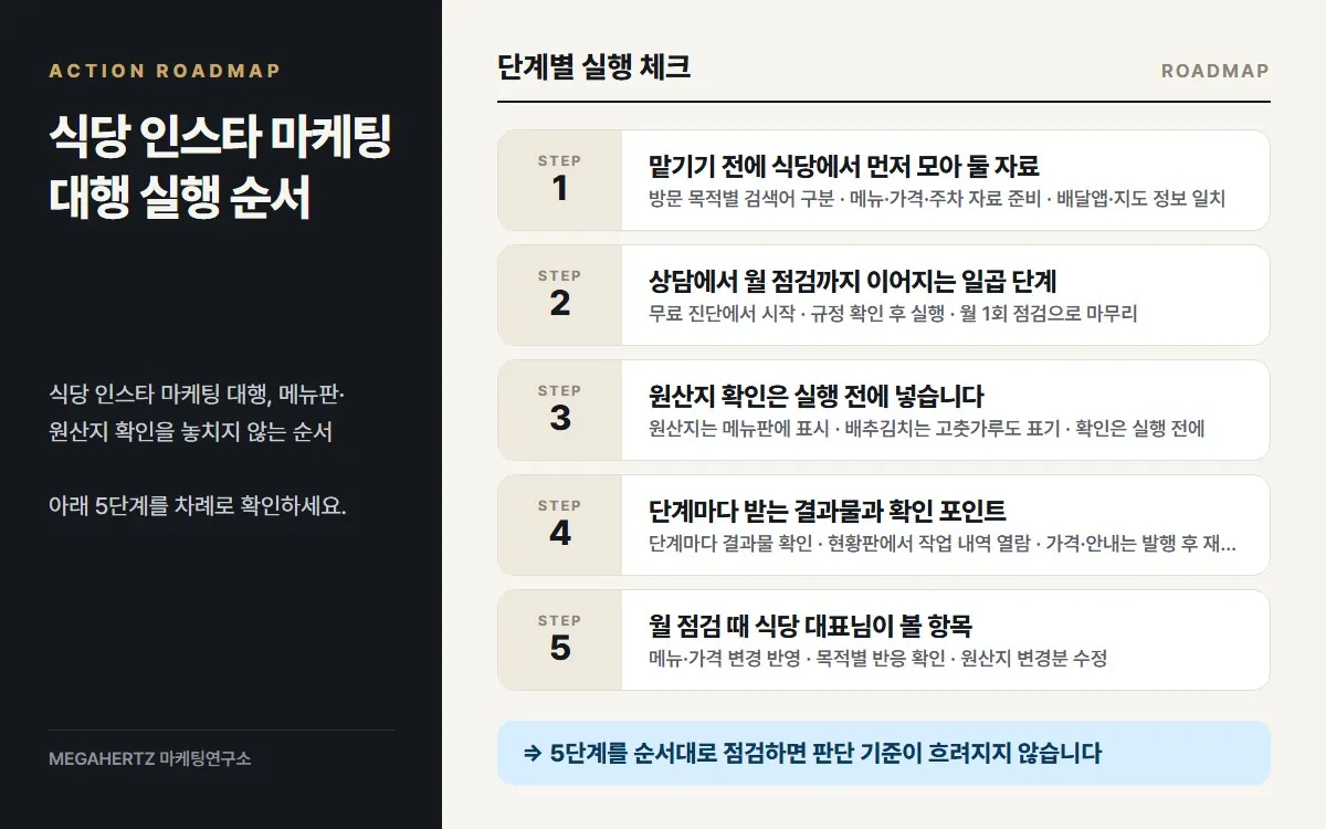 식당 인스타 마케팅 대행 실행 순서 요약