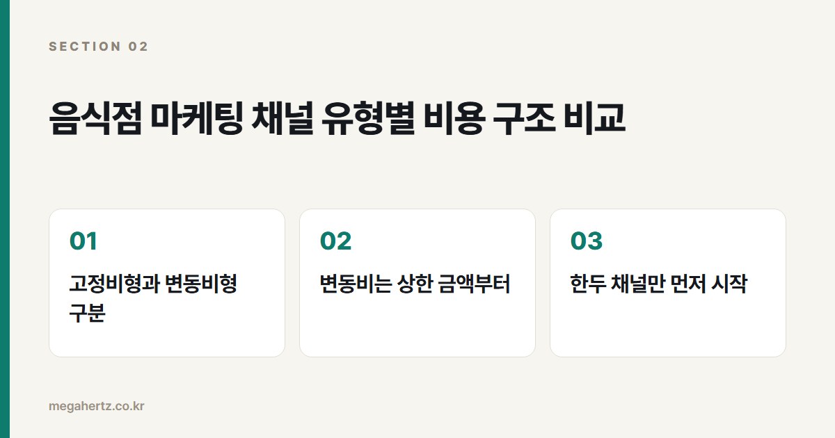 음식점 마케팅 채널 유형별 비용 구조 비교