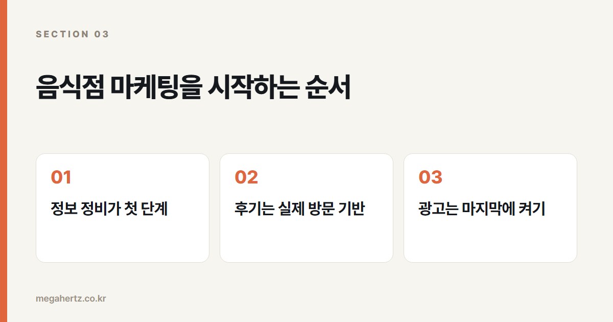 음식점 마케팅을 시작하는 순서