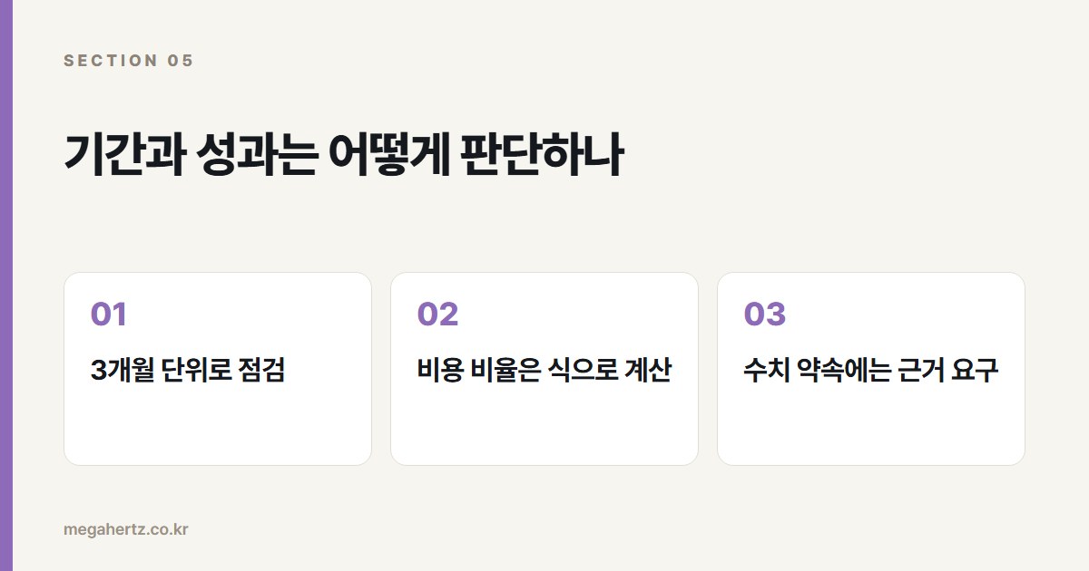 기간과 성과는 어떻게 판단하나