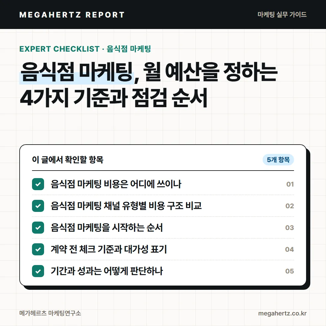 음식점 마케팅, 월 예산을 정하는 4가지 기준과 점검 순서
