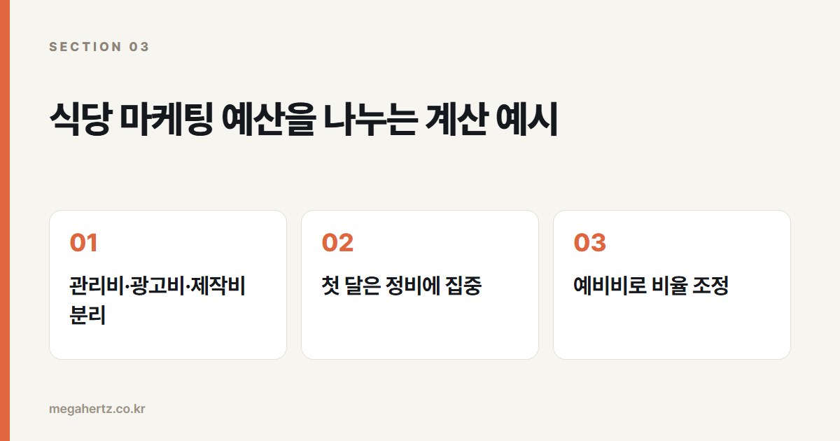 식당 마케팅 예산을 나누는 계산 예시