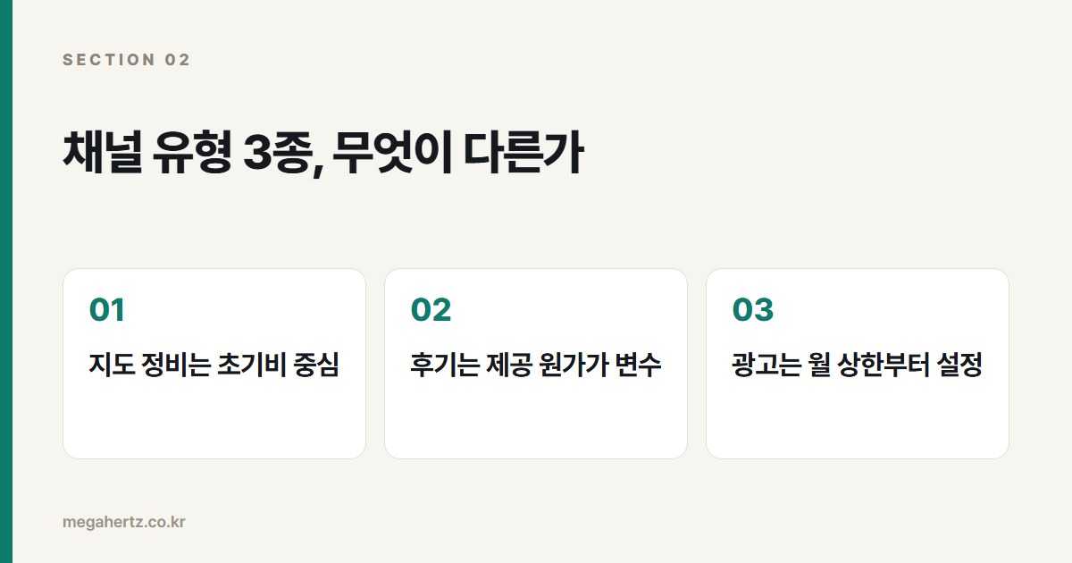 채널 유형 3종, 무엇이 다른가
