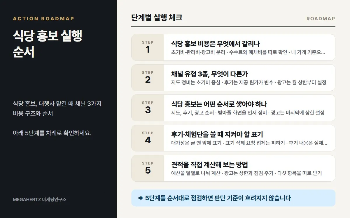 식당 홍보 실행 순서 요약