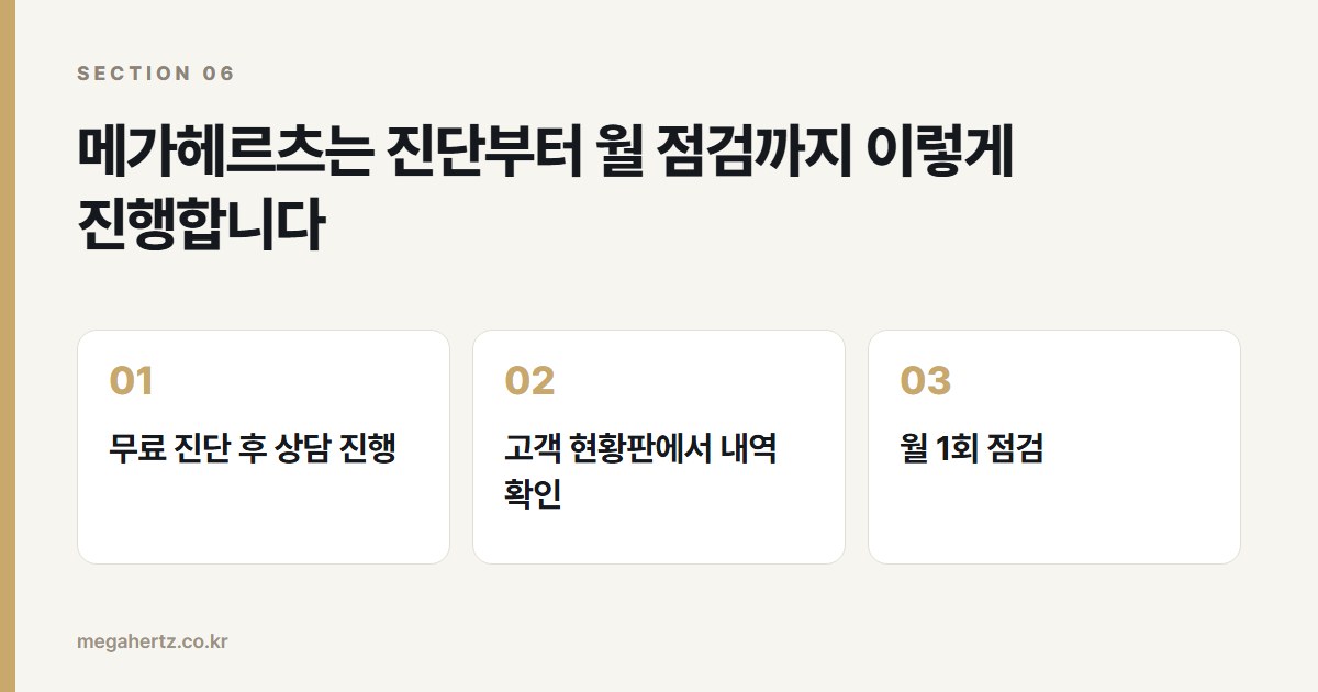 메가헤르츠는 진단부터 월 점검까지 이렇게 진행합니다
