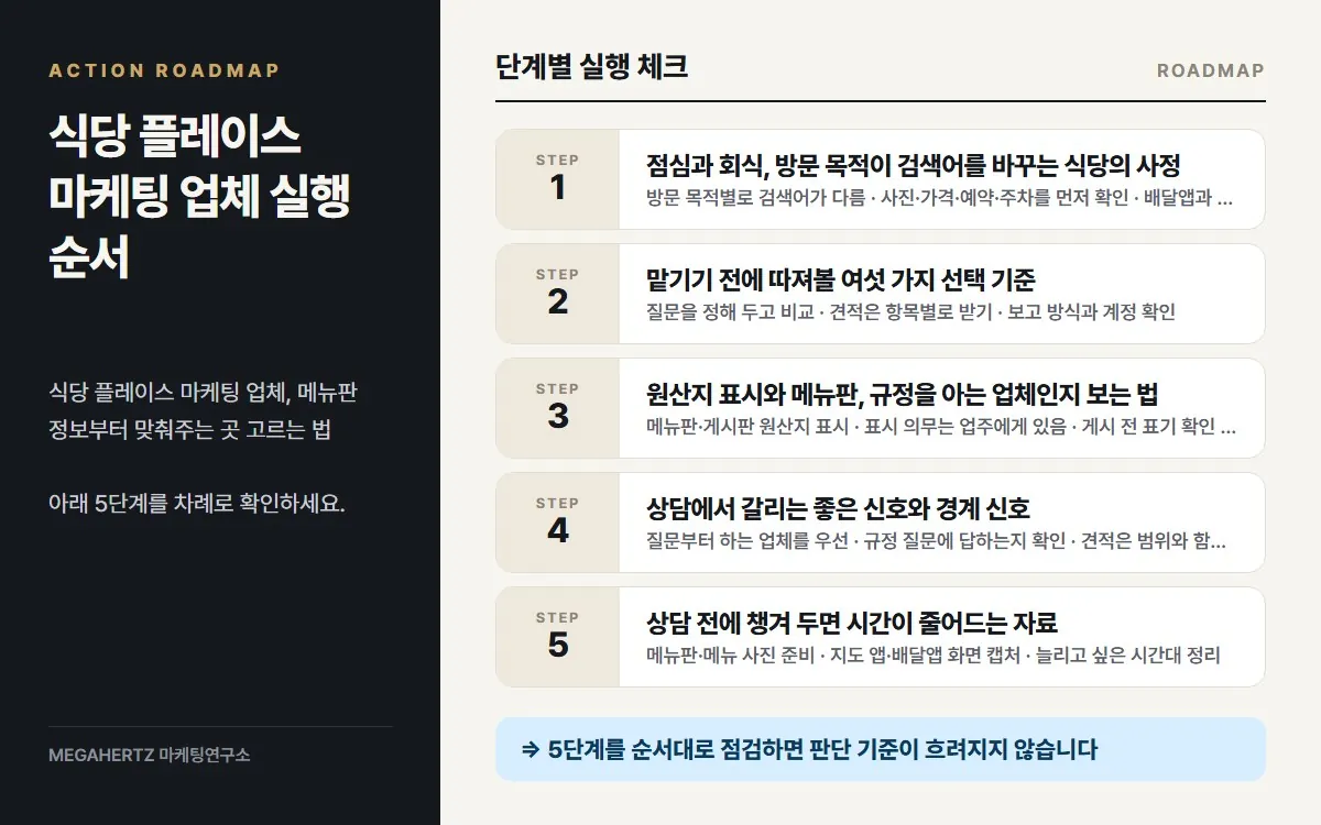 식당 플레이스 마케팅 업체 실행 순서 요약